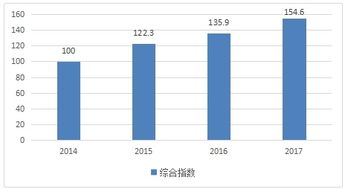 2018第二届中国软件和信息技术服务业综合发展指数报告发布 投资与管理领域的权威洞察