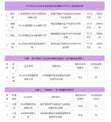 软件与信息技术服务业在卫浴项目中的投资机遇与政策支持