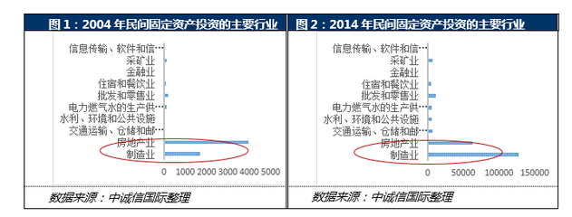2016上半年民间投资加速下滑背景下的经济结构深度转型——聚焦软件和信息技术服务业的投资与管理机遇