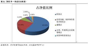 聚焦转型动力，掘金数字经济——上投摩根视角下的软件与信息技术服务业投资机遇