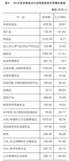 2016年甘肃省软件和信息技术服务业投资与管理分析
