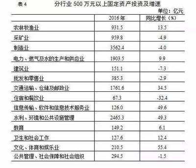 内蒙古软件和信息技术服务业 12组数据彰显强大发展现状